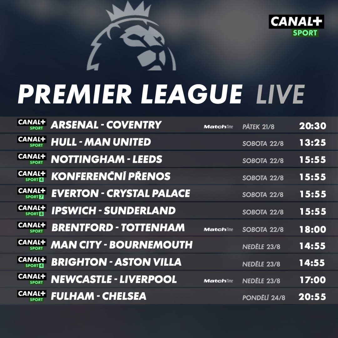STARTUJE NOVÁ SEZONA PREMIER LEAGUE! V ČEM BUDE „JINÁ“?
